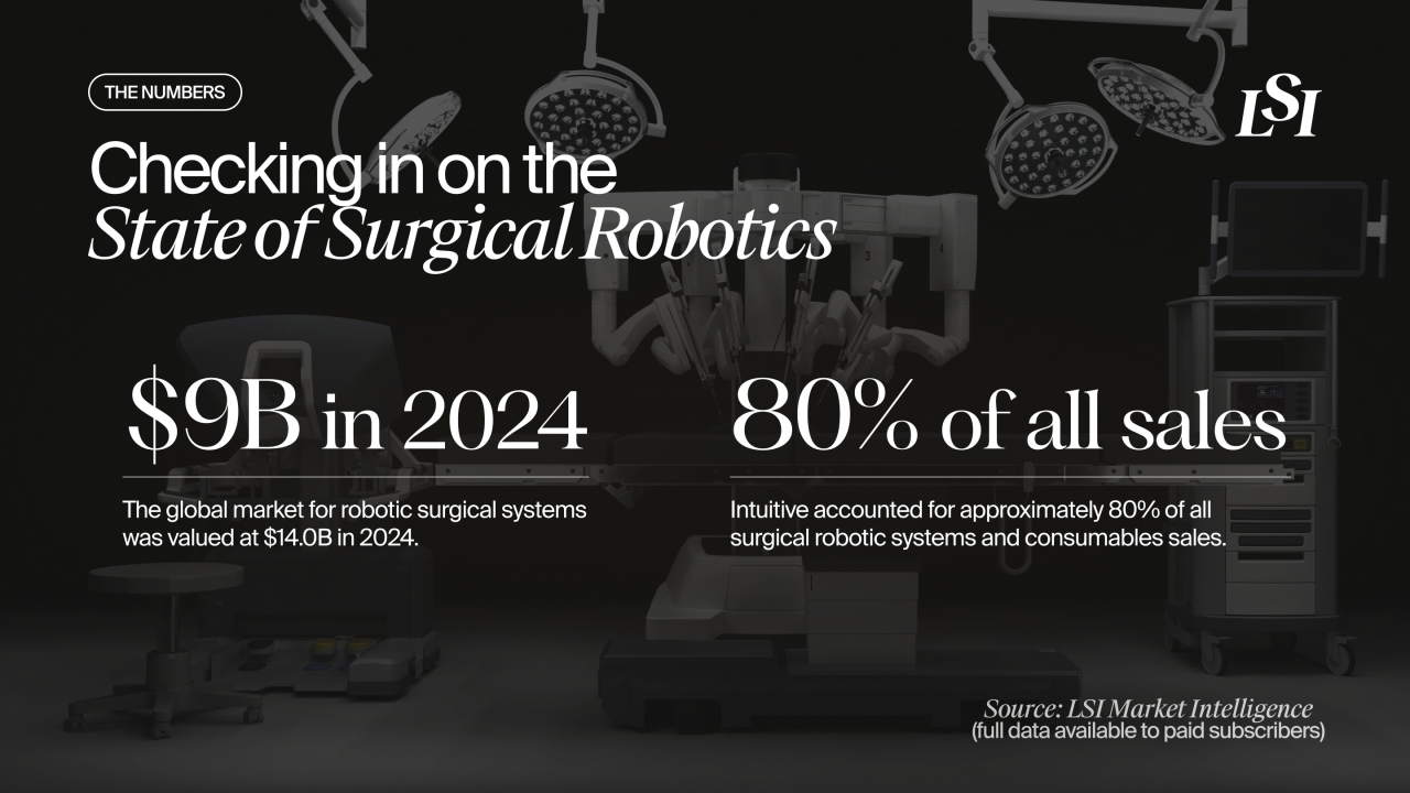 Market-size-in-2024-for-the-global-surgical-robotics-market