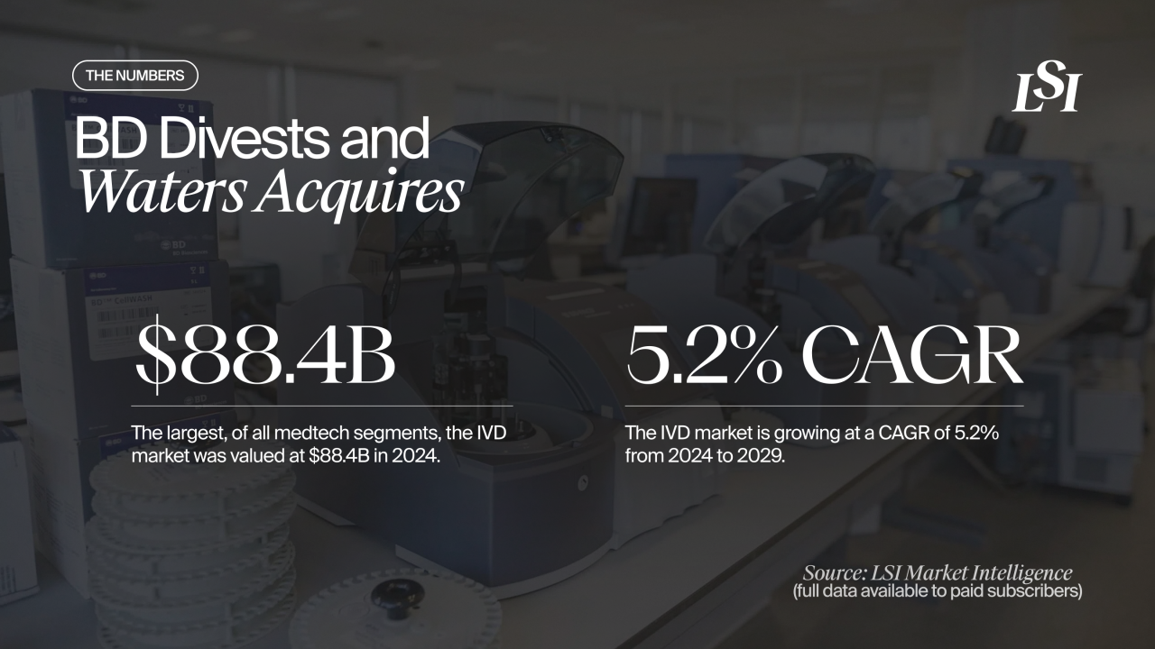 2024-value-and-projected-growth-of-the-in-vitro-diagnostics-market