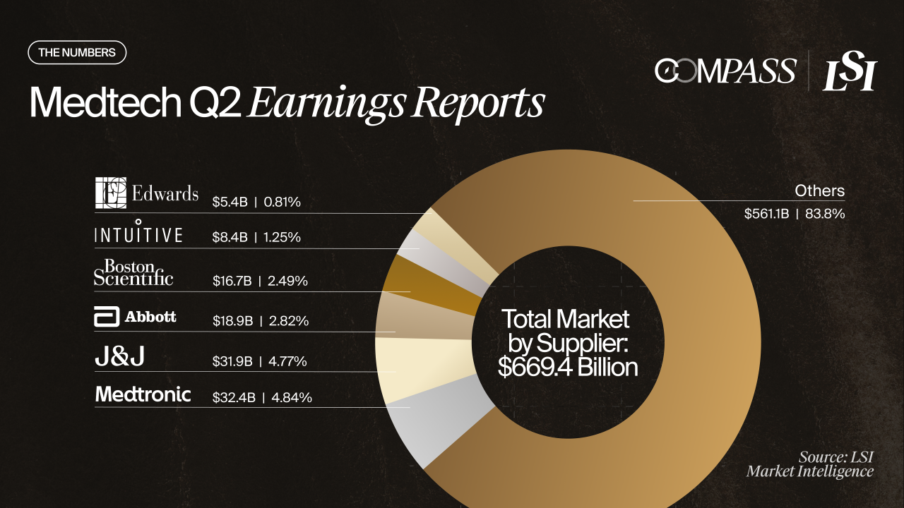 Medtech-industry-Q2-2025-earnings-report