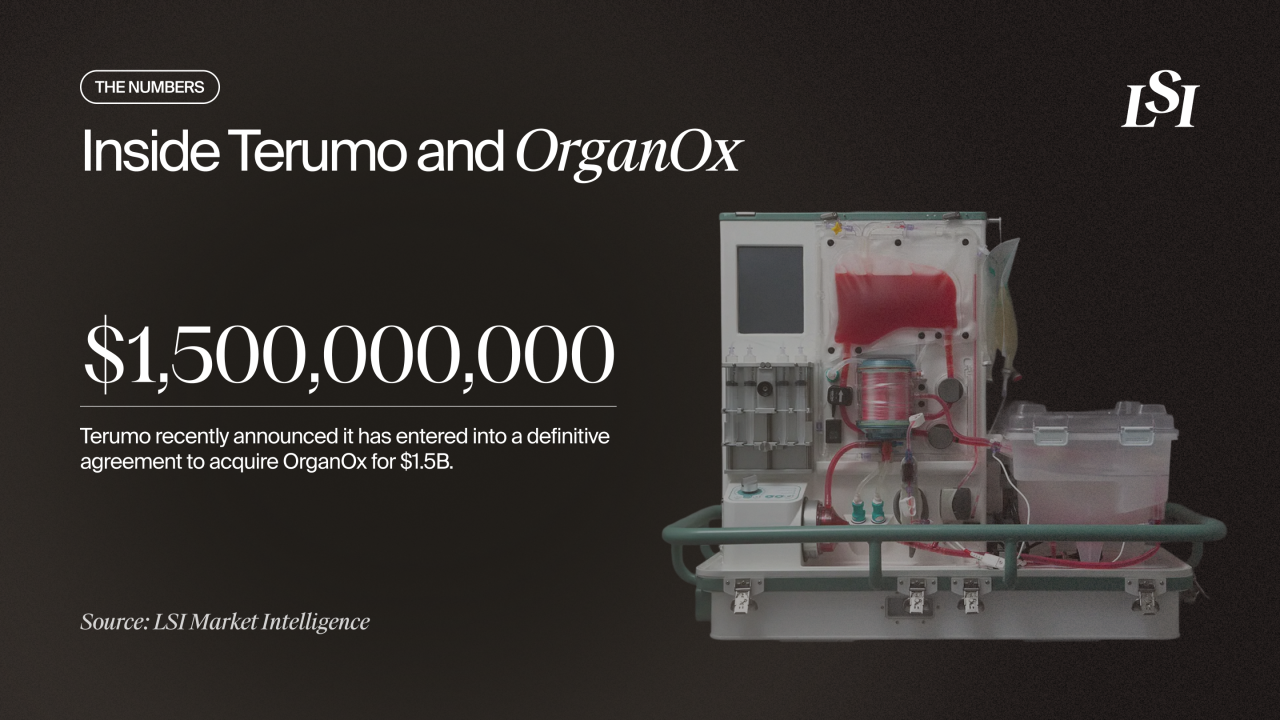 Terumo’s-$1.5B-acquisition-of-OrganOx-a-leading-organ-preservation-company