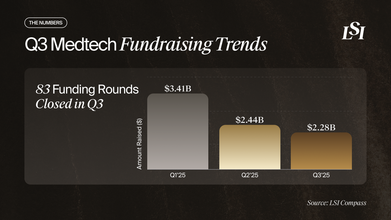 2025-medtech-fundraising-stats-by-quarter