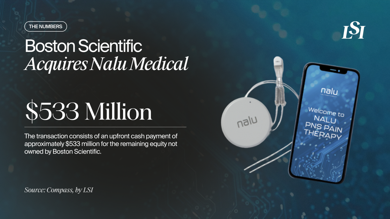 Boston-Scientific-to-acquire-Nalu-Medical-for-$533-million