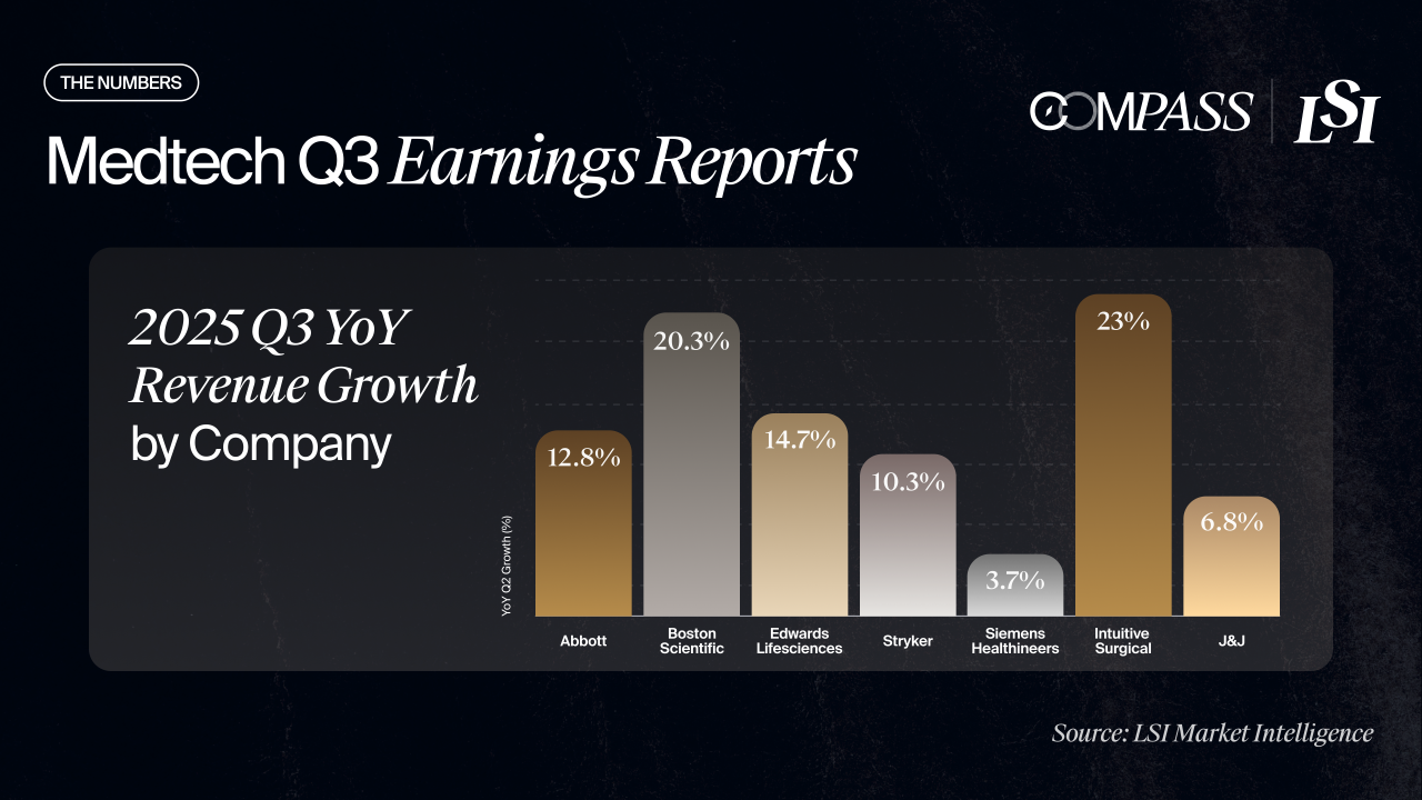 Medtech Q3 earnings data, 2025 Q3 YoY revenue growth by company