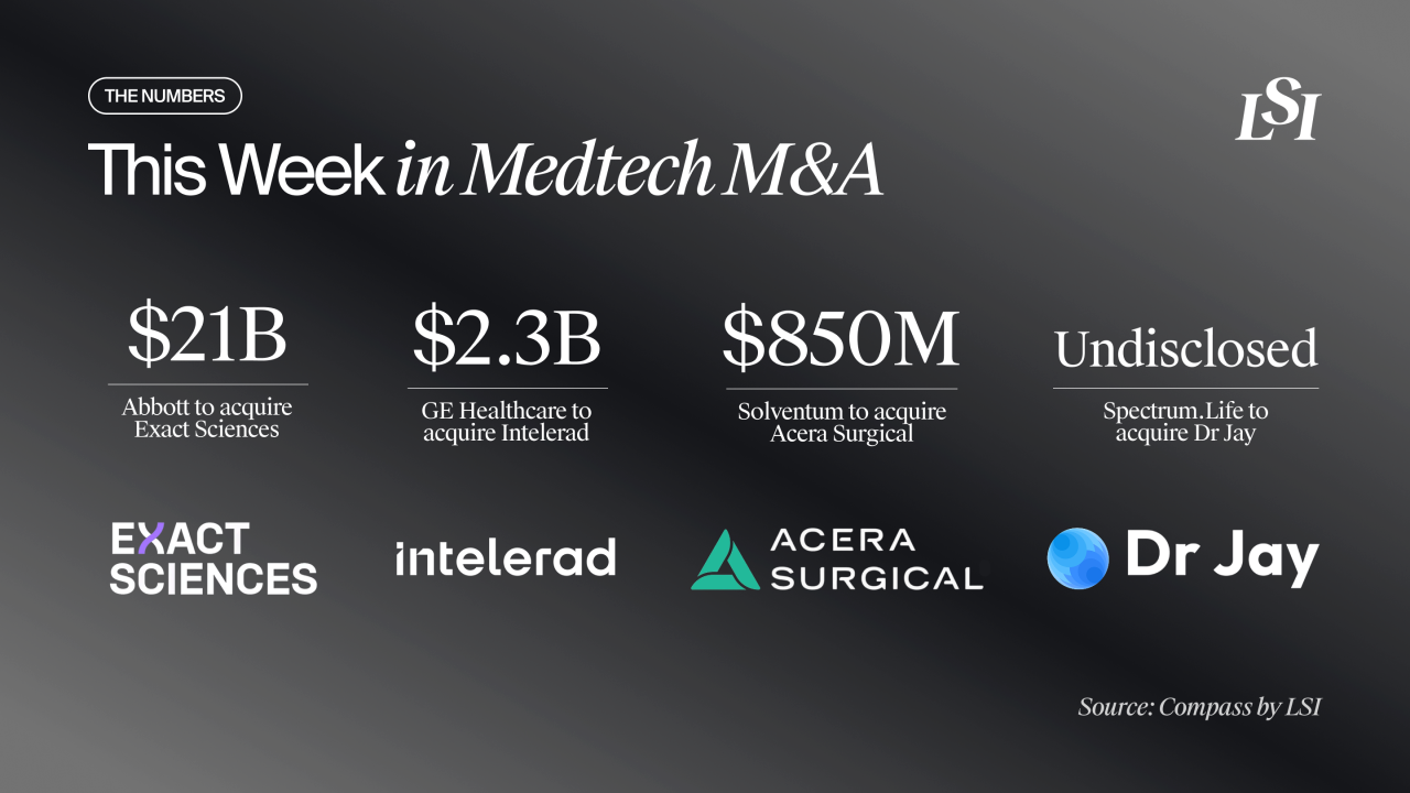 Recent medtech M&A deals, including the planned acquisitions of Exact Sciences, Intelerad, Acera Surgical, and Dr Jay