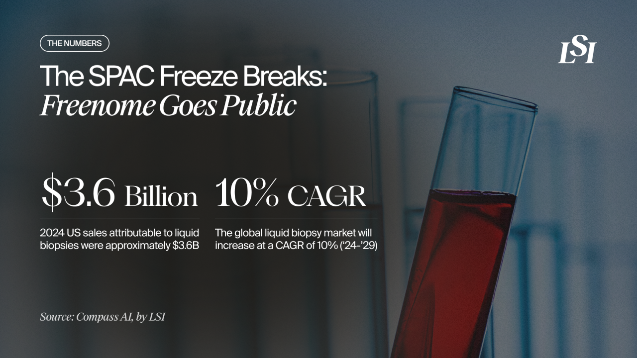 Liquid biopsy market and Freenome’s decision to go public