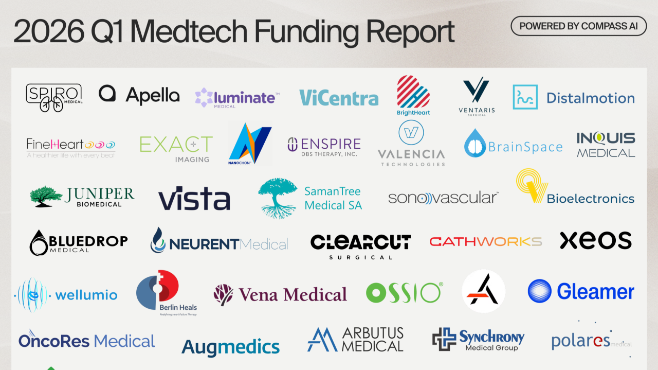Companies included in LSI’s 2026 Q1 Medtech Funding Report