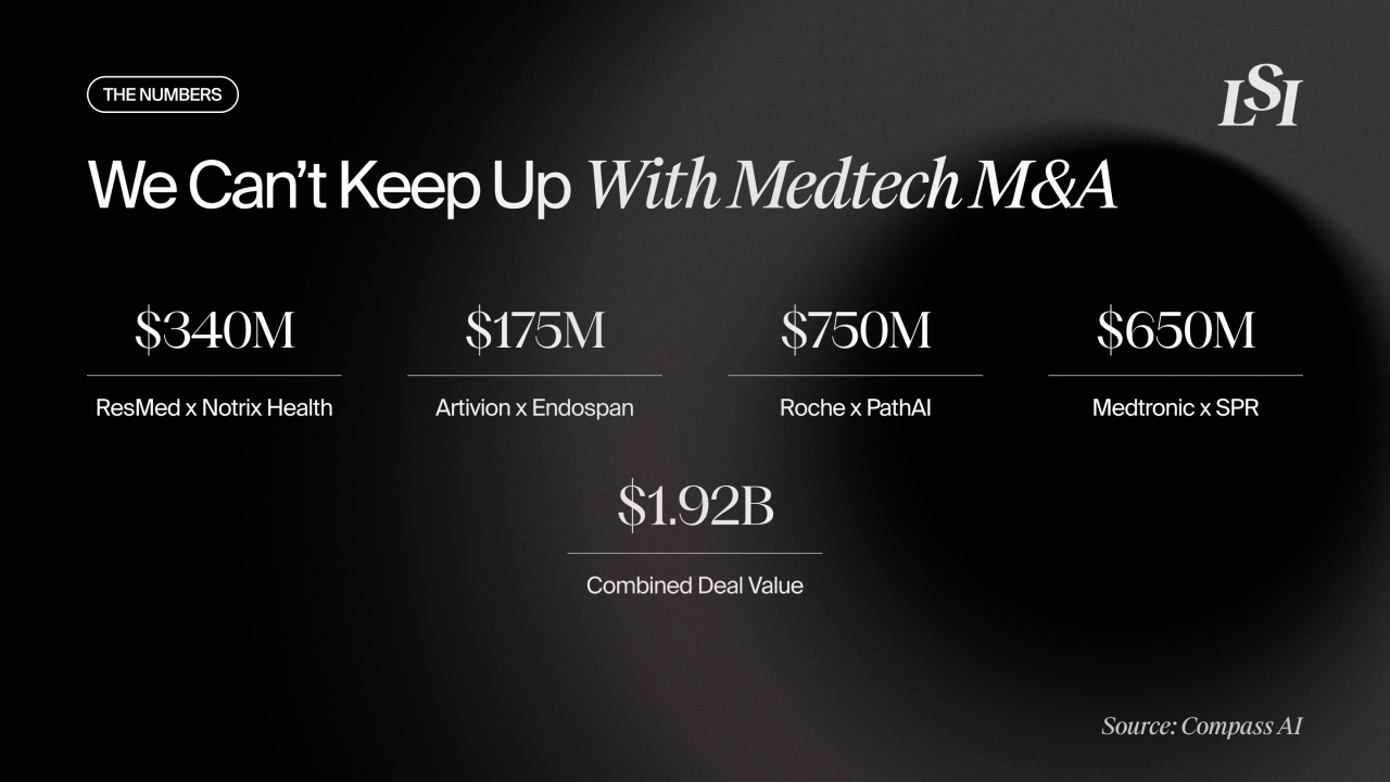 M&A activity featuring acquisitions by Medtronic, ResMed, Roche, and Artivion in 2026, with a combined deal value of $1.92 billion