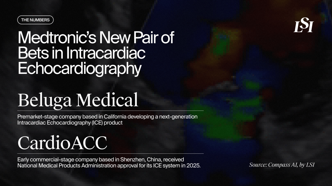 Medtronic’s latest bets in intracardiac echocardiography Beluga Medical and CardioACC