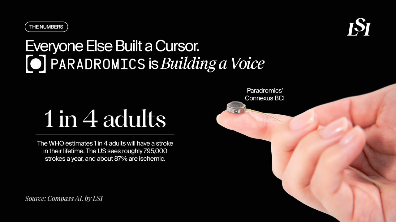 Paradromics’ BCI, Connexus, for speech restoration