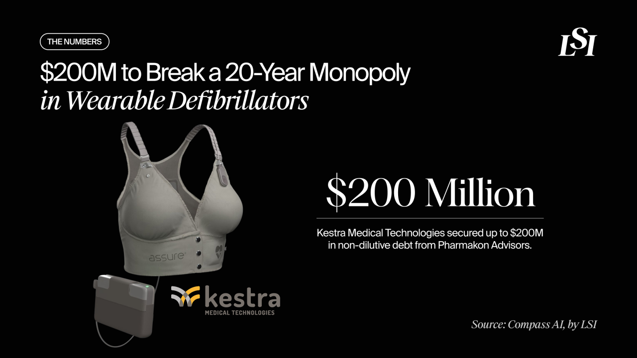 Wearable defibrillator market graphic showing Kestra’s ASSURE device and $200M non-dilutive financing announcement