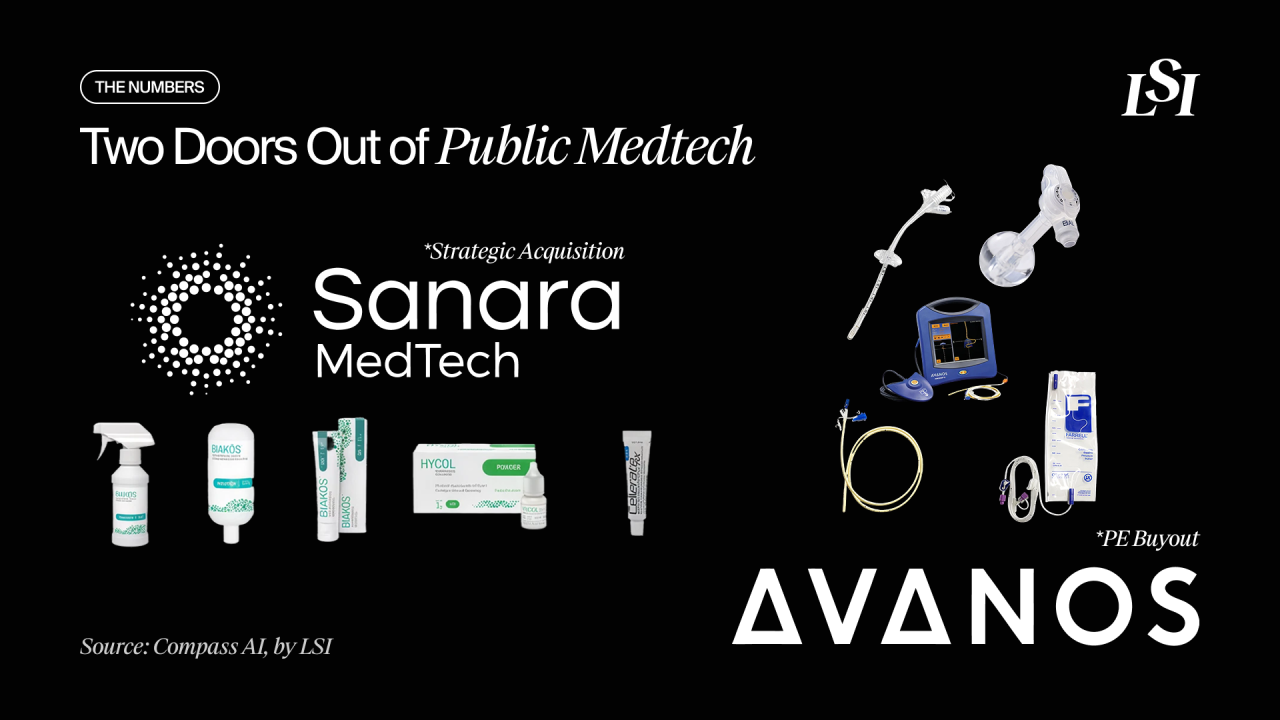 Medtech M&A involving Sanara MedTech and Avanos Medical through strategic acquisition and private equity buyout