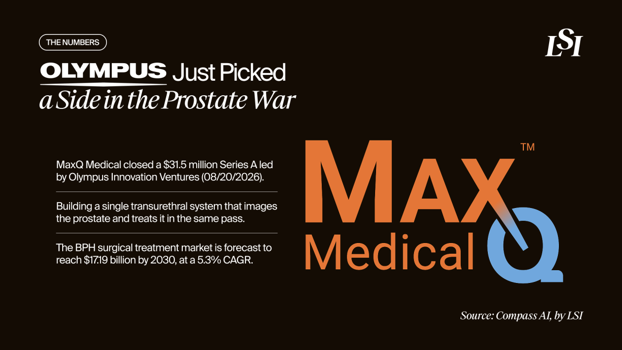 BPH treatment investment in MaxQ Medical led by Olympus Innovation Ventures