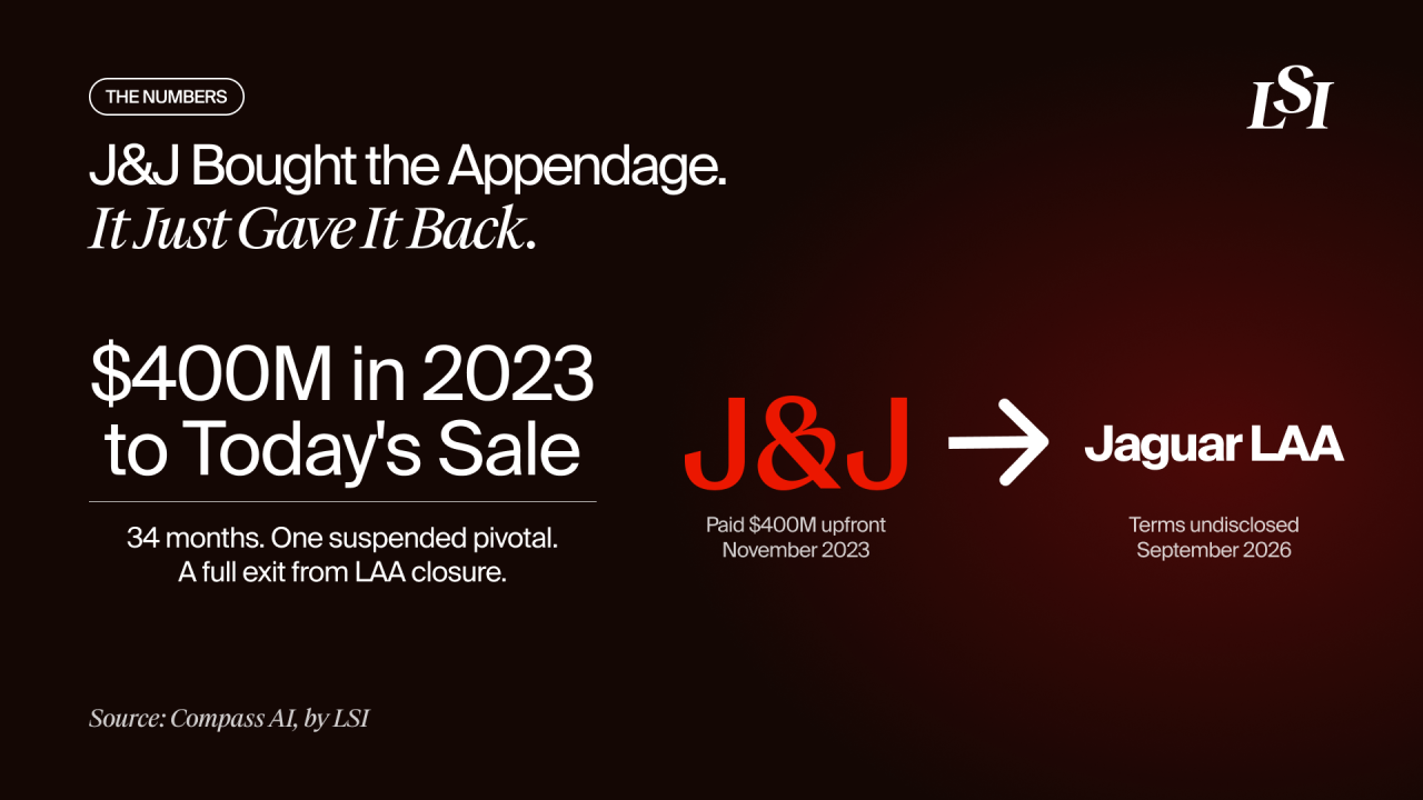J&J’s exit from the LAA closure market